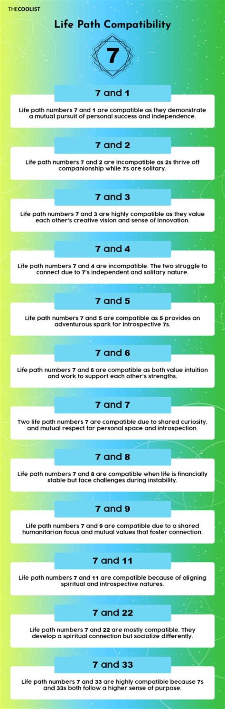 Who is compatible with a life path 7?
