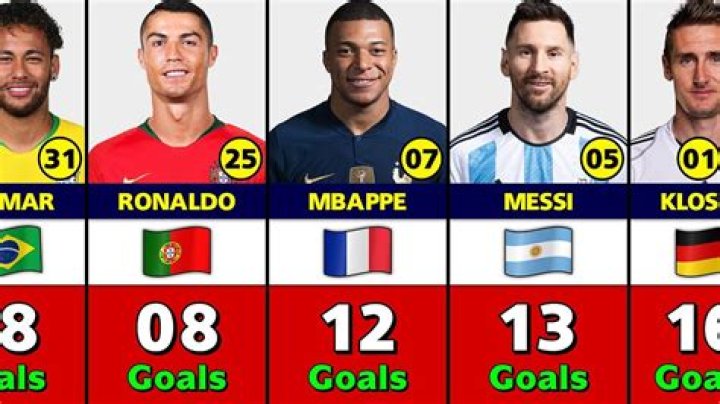 Who is the top scorer of 2021?