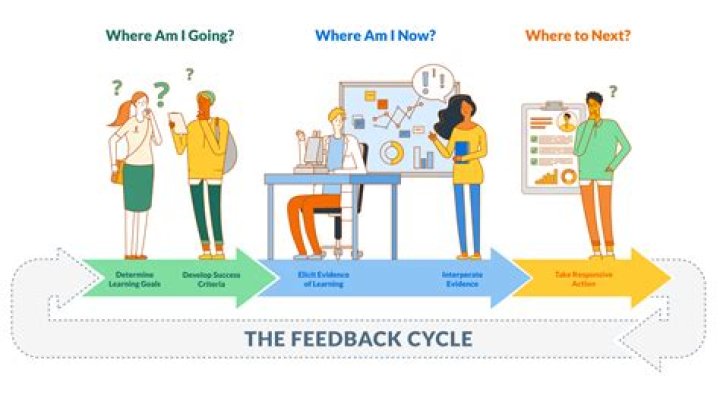 Why feedback is given in op-amp?