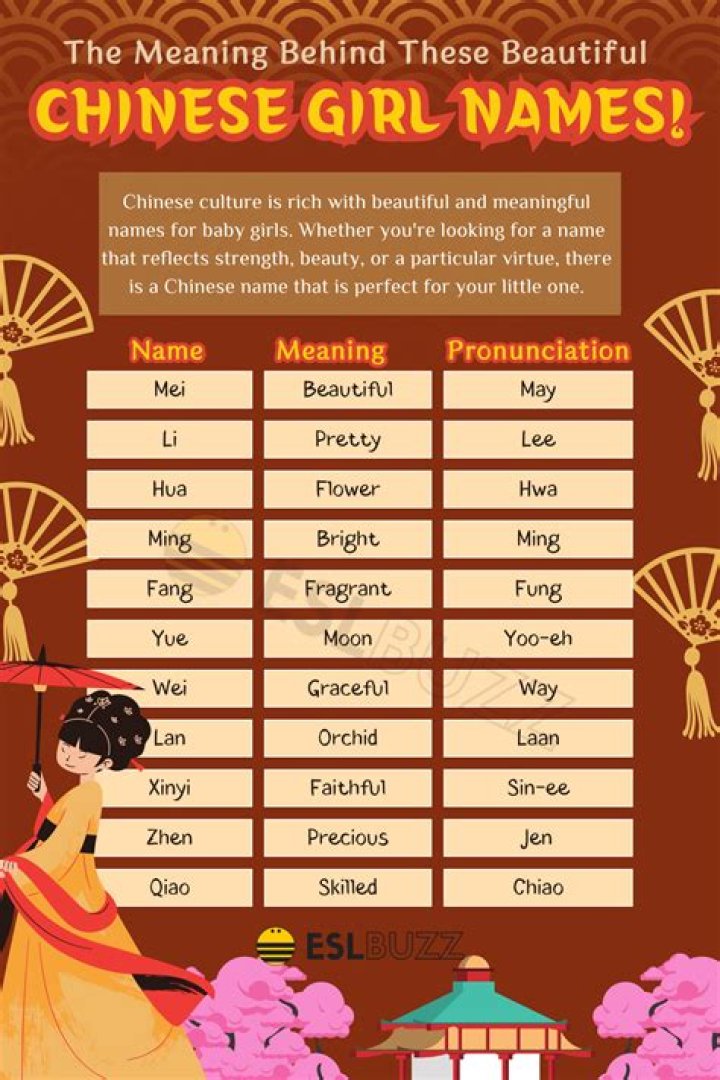 Why some Chinese believe a name change could improve luck?